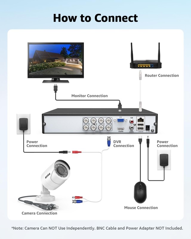 ANNKE 1080p Security Camera 4-in-1 CCTV Bullet 1 Count (Pack of 1), White gallery