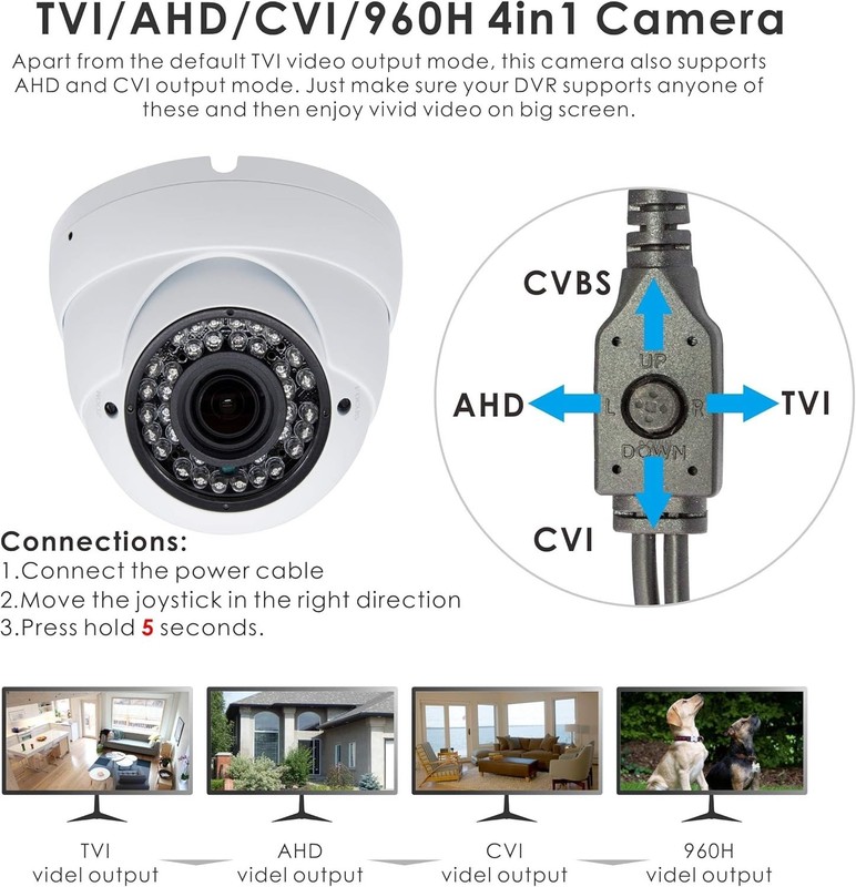 Pro 5MP Dome Surveillance Camera, 4-in-1 Hybrid, 98ft IR, Outdoor Waterproof gallery