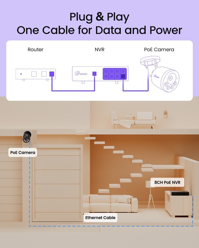 Loocam 4MP PoE Add-On Security Camera, Only Works with Loocam PoE NVR gallery