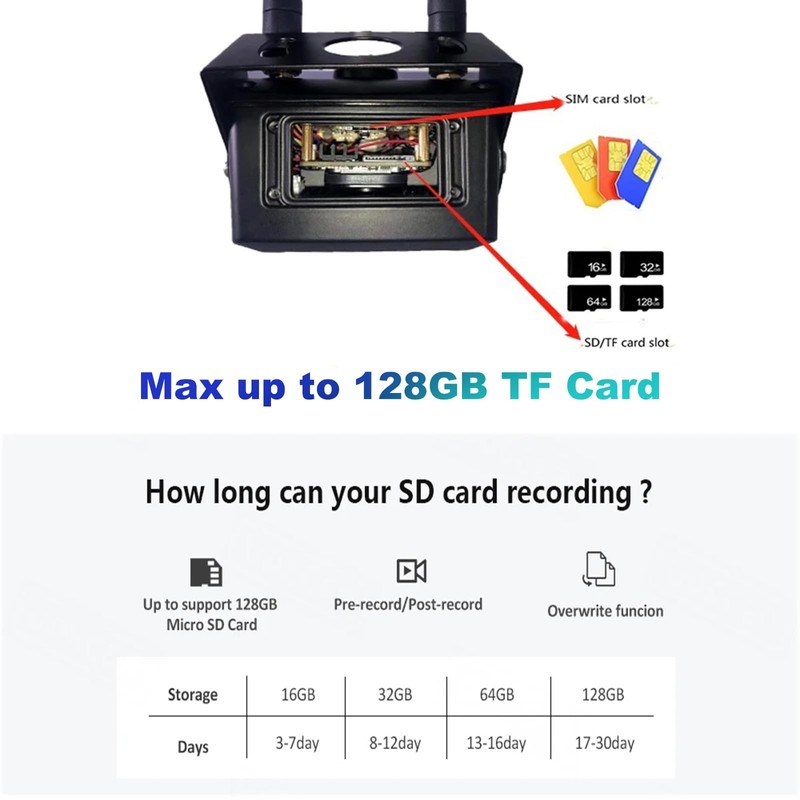 4G LTE Outdoor , 5MP Full HD with Motion Detection & Tracking, 2 Way Talk, IP... gallery