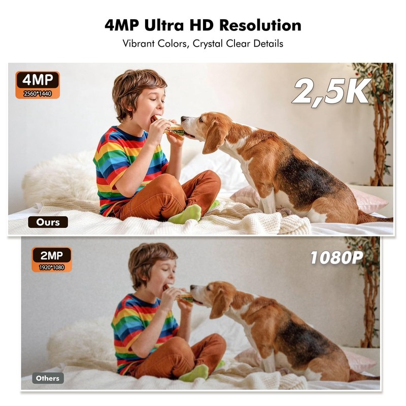 Battery Powered Indoor Wireless for Home Monitoring, Rechargeable Pet with 2-... gallery