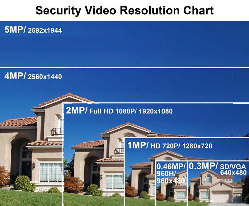 101AV 5MP 4in1 HD Dome 2.8-12mm Varifocal Lens Dual Voltage DC12V AC24V, 5MP ... gallery