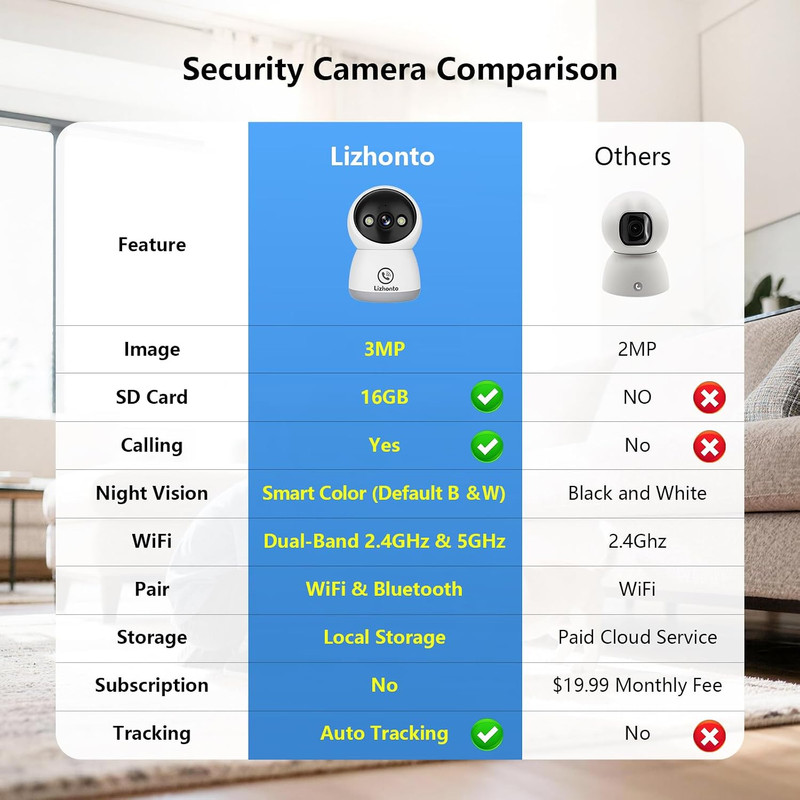 3MP Wifi Indoor Pet Security Camera | 360° Pan Tilt, 16GB Local Storage, Plug-In gallery