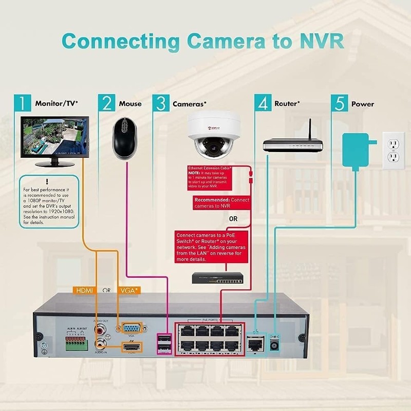 Waterproof 4MP Dome Camera with Built-in Mic & Motion Detection - 98ft View gallery