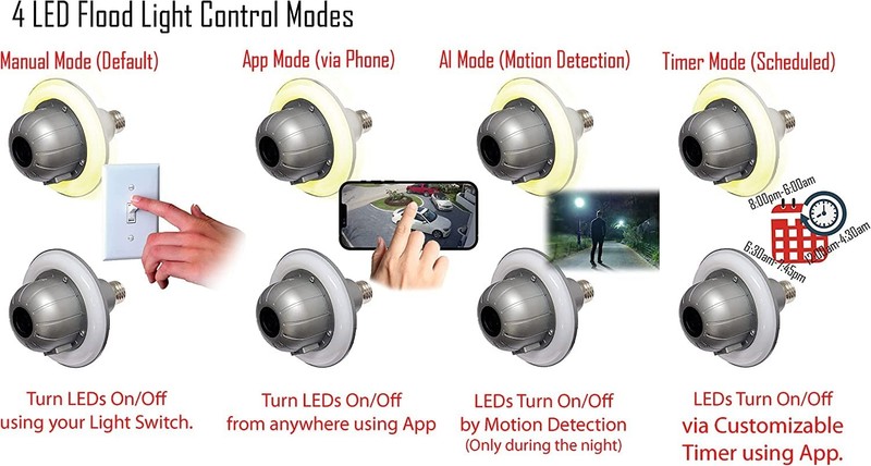 WiFi Floodlight Camera Home Security System Wireless Outdoor Waterproof Night... gallery