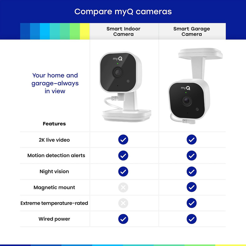 Myq Indoor Plug-In Security Camera Gen 2 – 2K Smart Wi-Fi Camera with Night Visi gallery