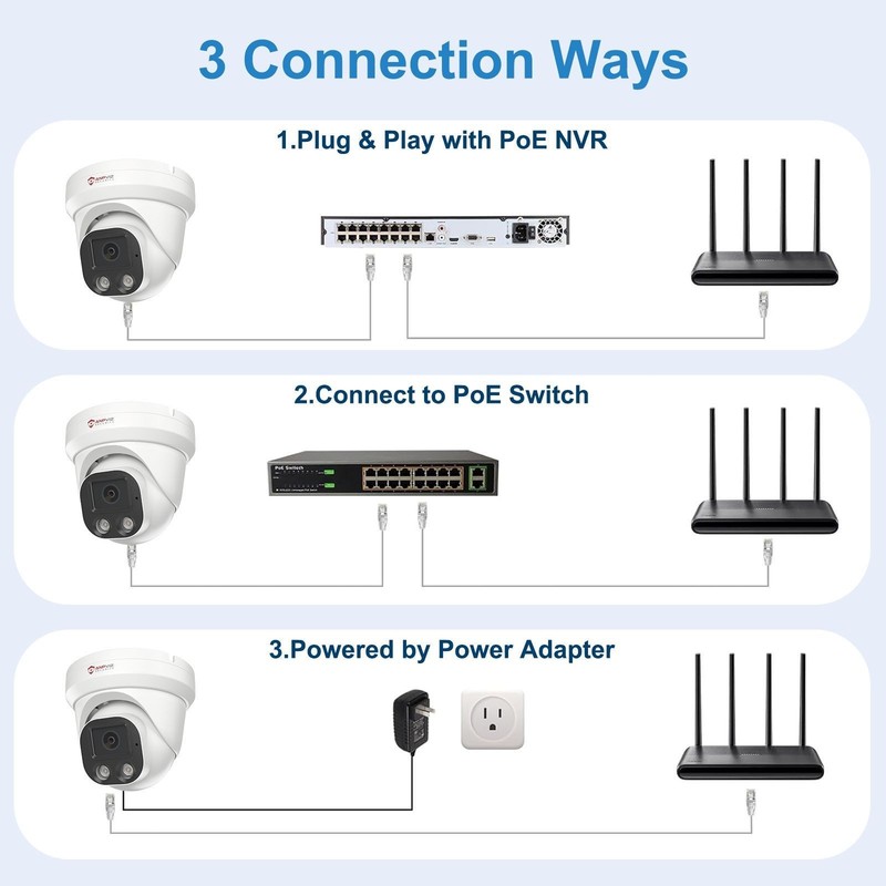 Anpviz 4MP Outdoor PoE IP Camera, AI Human Detection Color Night Vision, ONVIF gallery