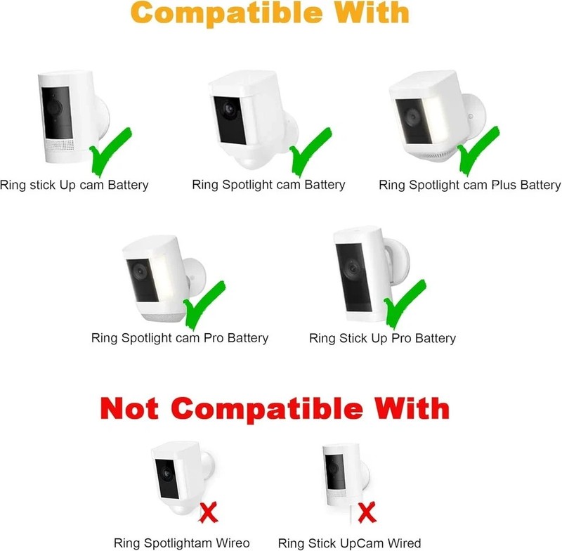 Ring Camera Solar Panel Compatible with Stick up Cam Battery Spotlight Plus gallery