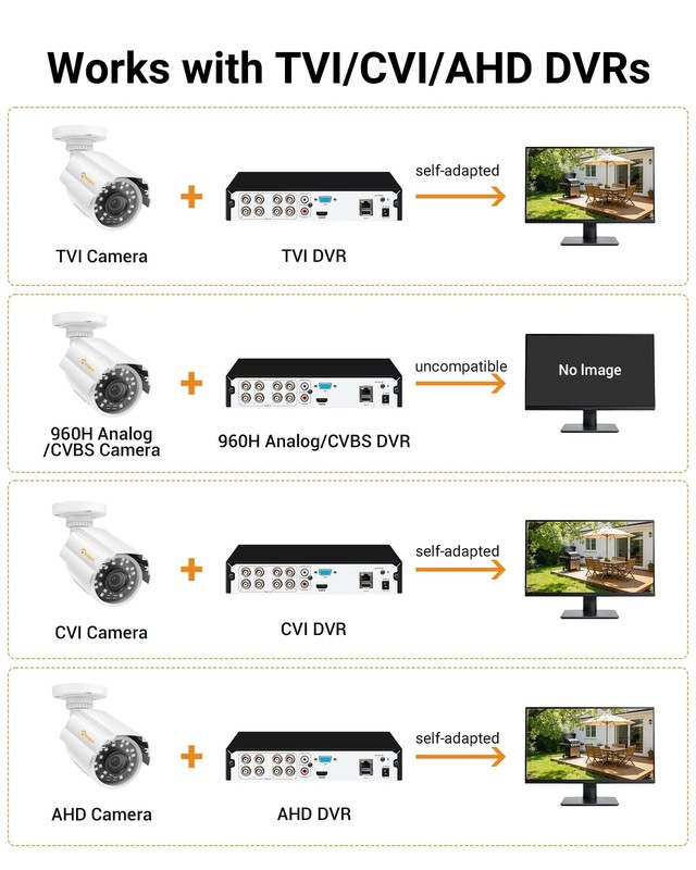Anlapus 4 Pack 1080P HD Security Cameras IP66 Weatherproof 80ft Night Vision 2MP gallery
