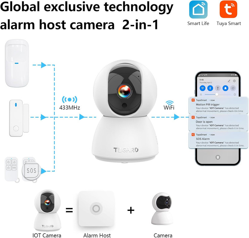 Indoor Security Camera, 1080P HD Dog-Camera, 2.4Ghz Wifi Smart Home Security Sys gallery
