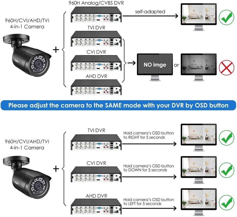 2 Camara De Seguridad Para Casa Exterior Vision Nocturna Camaras Vigilancia 1080 gallery