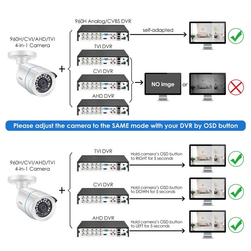 ZOSI 2MP Security Camera 4in1 Bullet Surveillance CCTV Outdoor Night Vision Cam gallery