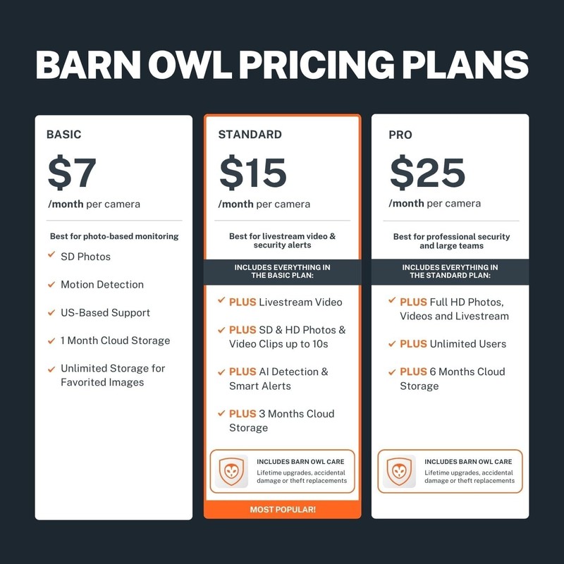 Barn Owl RangeCam Live Solar Powered Cellular Security Camera for Any US Network gallery