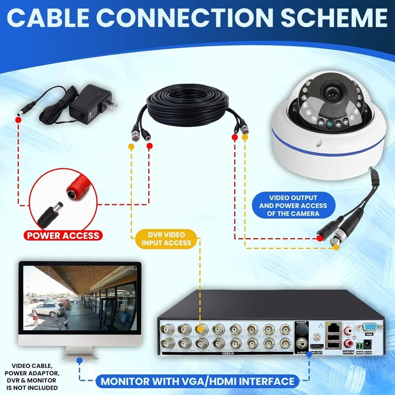 Super Wide Angle 180 Degree Security Camera with Night Vision & BNC Connectivity gallery