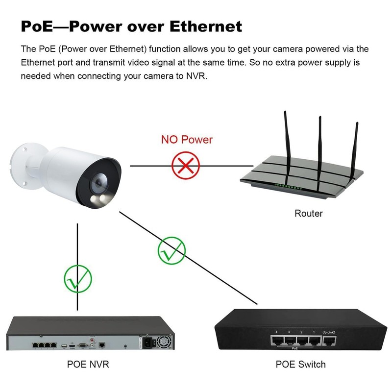 8MP 4K PoE IP Full Color Night Vision Outdoor, 2.8mm Wide Angle 105° FOV, H.2... gallery
