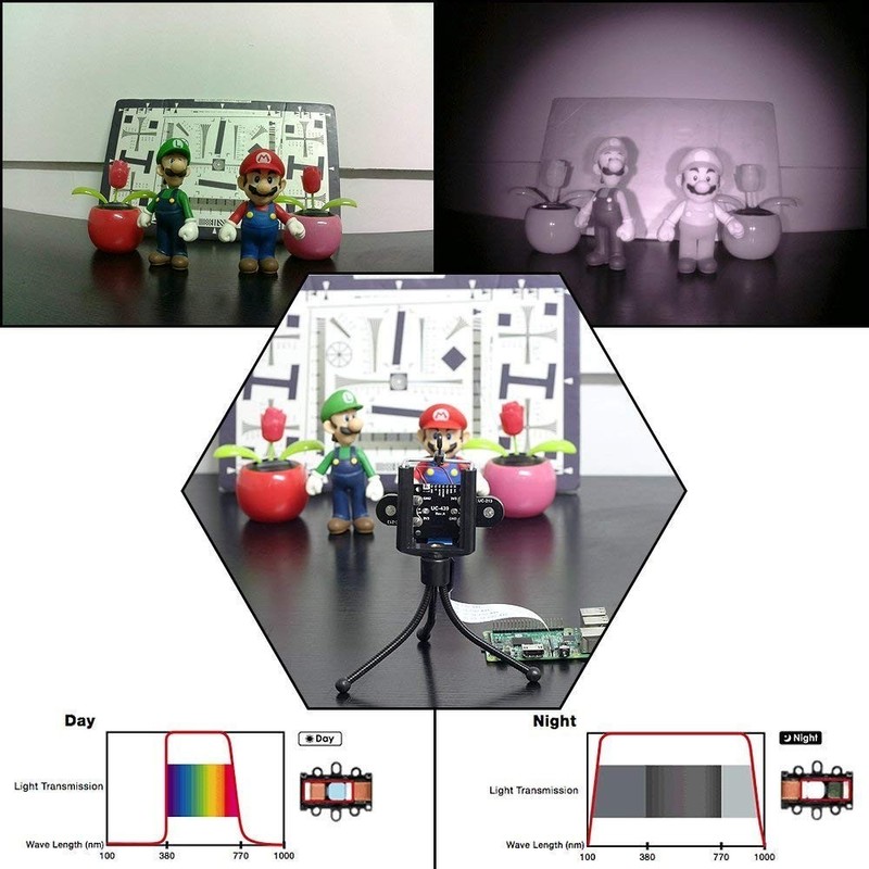 Day-Night Vision Raspberry Pi Camera, IR-Cut Switching, Low Light 5MP 1080P gallery