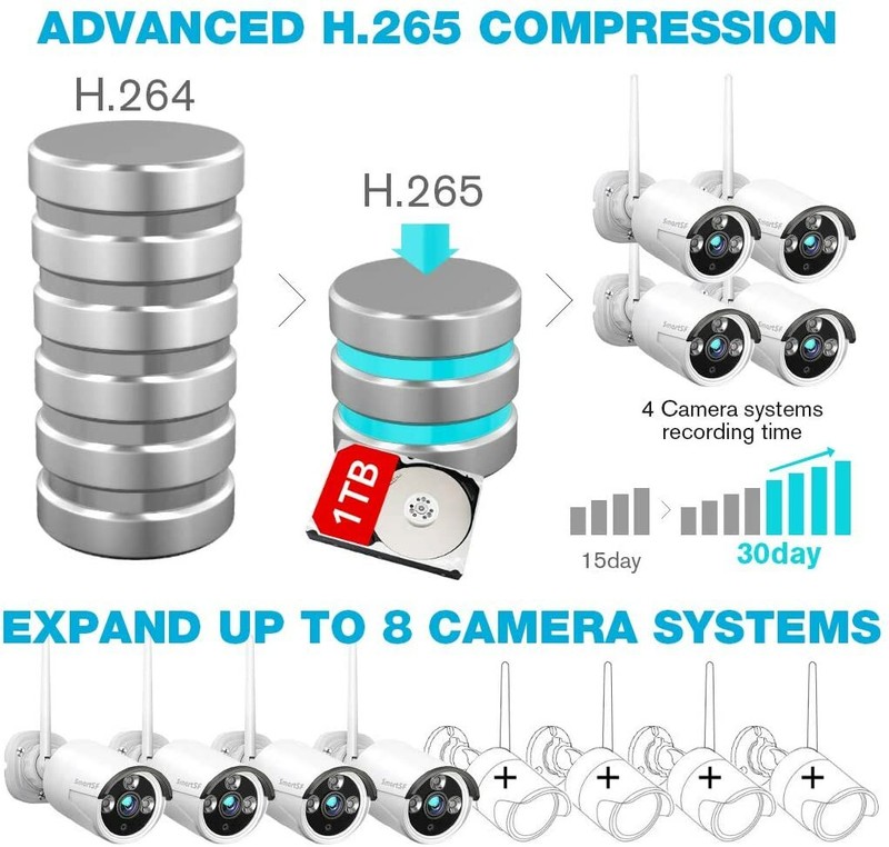 3MP Wireless Security Camera System 10CH NVR Motion Detection, 24/7 Recording gallery