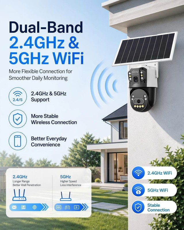 Solar AOV Dual Lens PTZ Security Camera, 6MP(3MP+3MP) Outdoor WiFi Camera, 8W... gallery