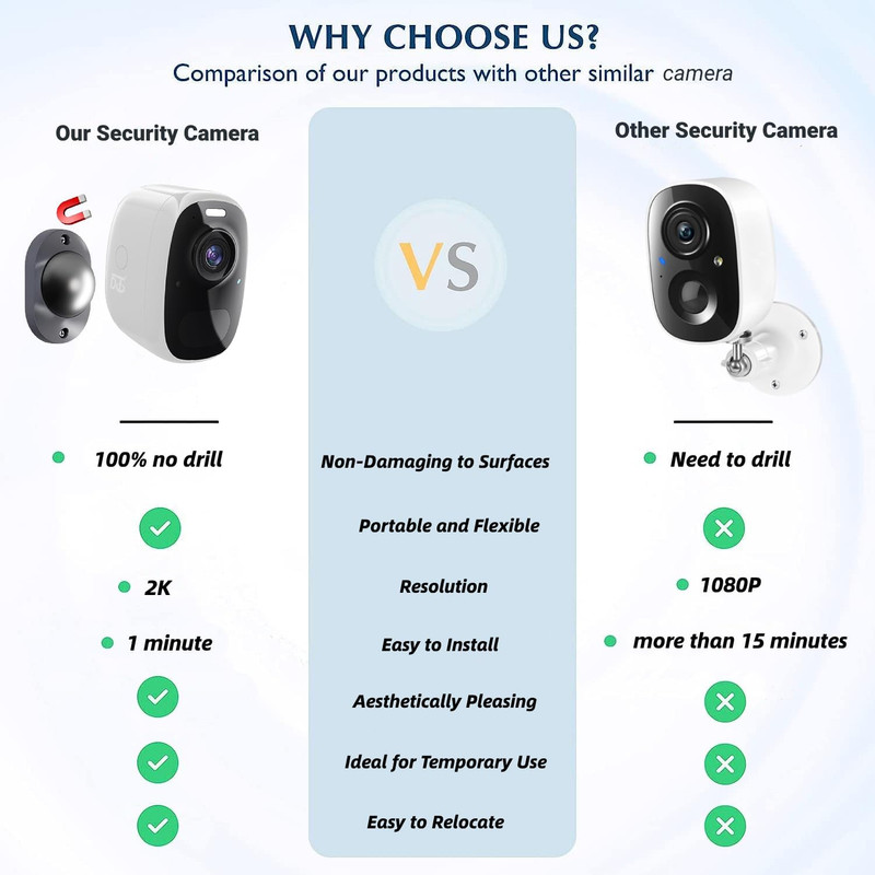 Wireless Outdoor Security Camera: Magnetic, Battery-Powered, 2K Color Night Visi gallery