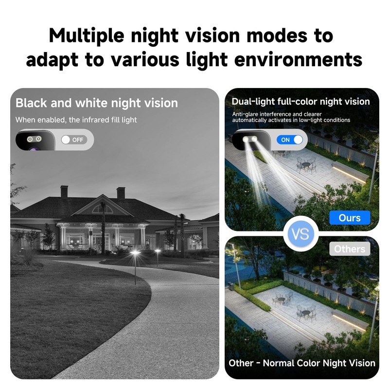 Window Camera for Home Security: 2.4GHz&5GHz WiFi 4K Indoor Camera with Color... gallery