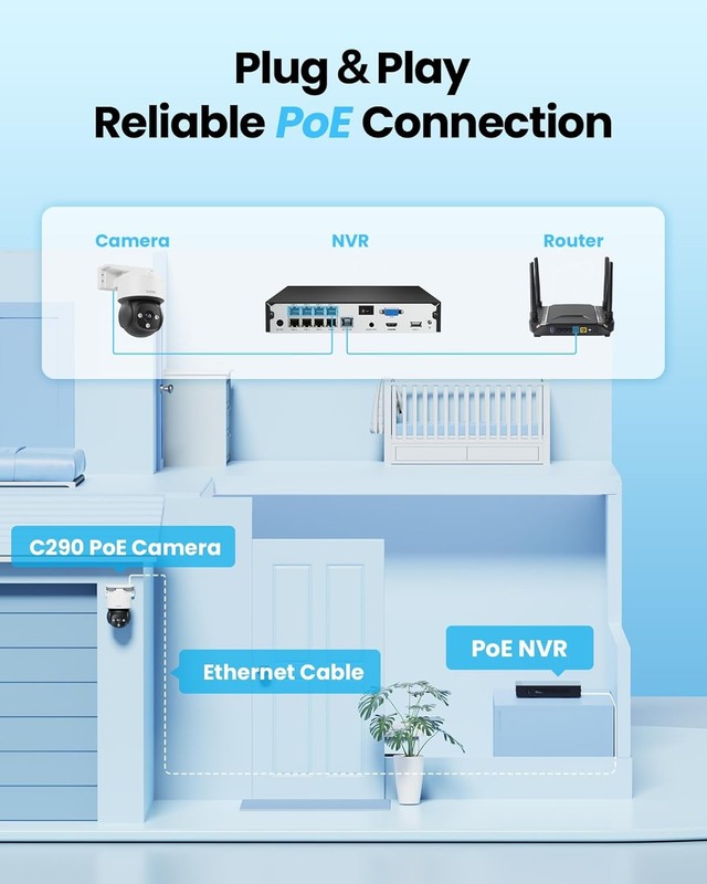 ZOSI C290 8MP Add-On PoE IP Pan/Tilt Security Camera Outdoor For 4K ZOSI PoE NVR gallery