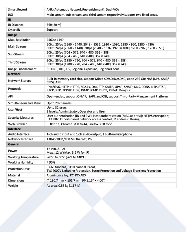 PTZIP204W-X4IR 4MP Camera gallery