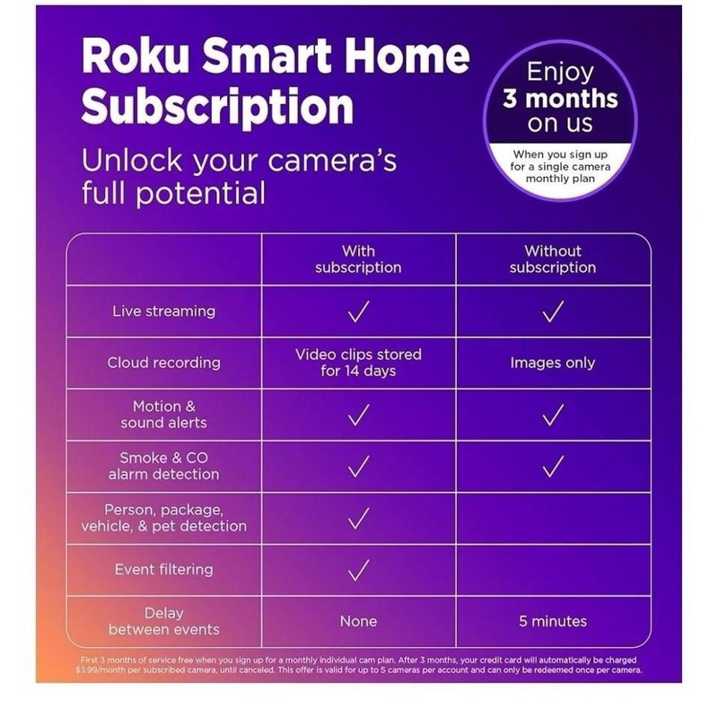 ROKU 2pcs Camera gallery