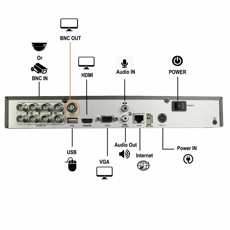 Security Camera System 1080P HD 8CH Channel DVR 2TB HDD & 2.8-12mm Varifocal x8 gallery