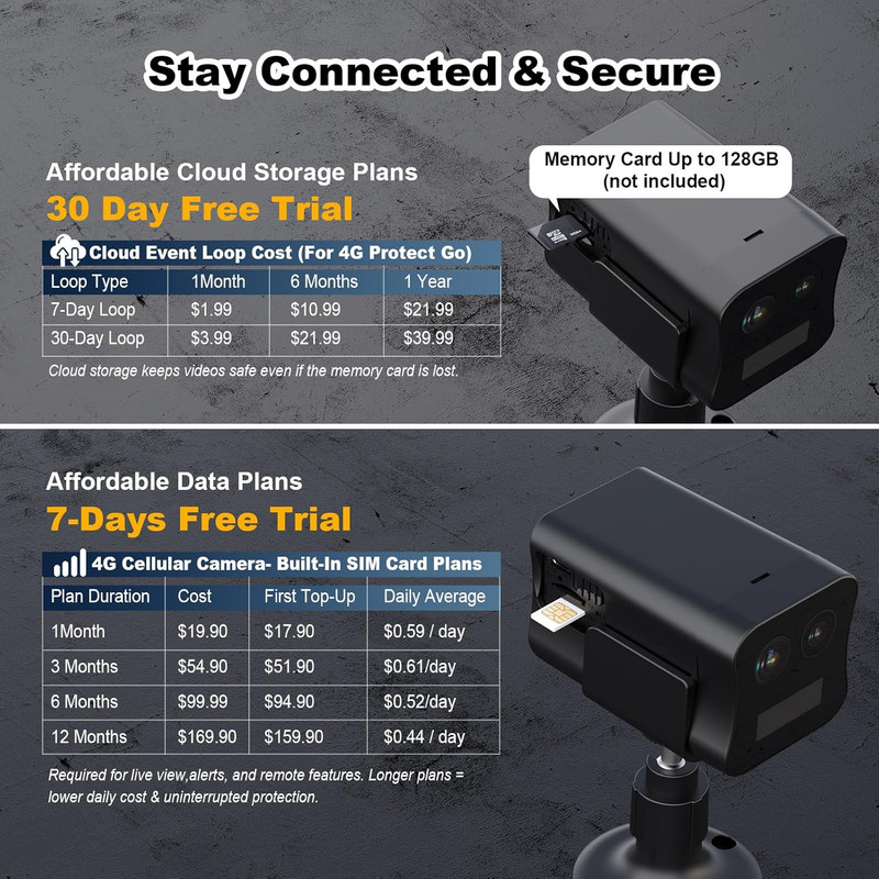 4G LTE Cellular Security Camera, Dual Lens, Night Vision, Off-Grid Ready gallery
