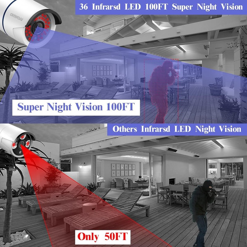OHWOAI 8CH 1TB 5MP UHD WIFI DVR NVR Wireless Outdoor Security Camera System Kit gallery