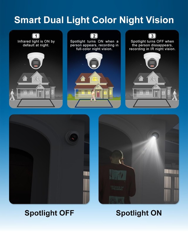 5MP Wired PoE IP , Strobe Red & Blue Light and Audio Alarm, Metal Turret Outd... gallery