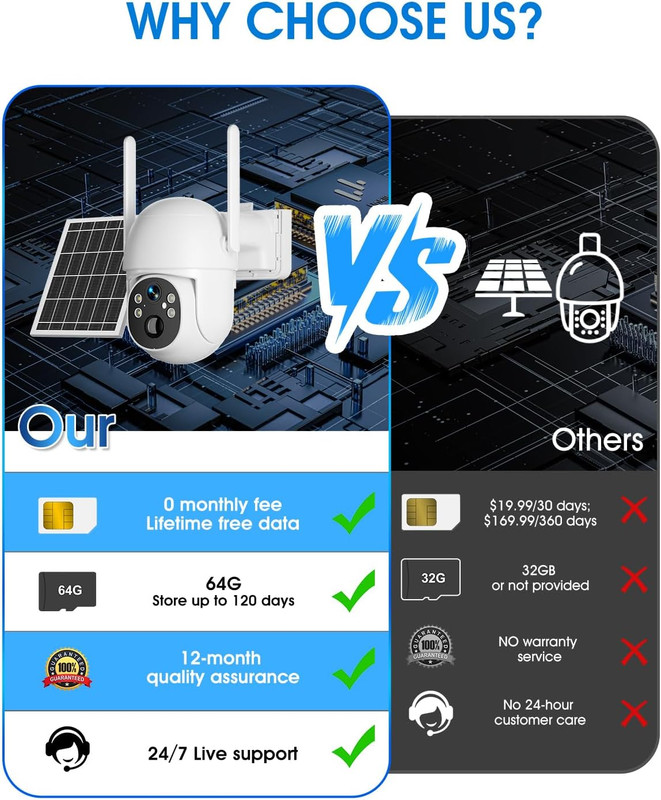 4G LTE Cellular Solar Security Camera, Lifetime Free Unlimited Data, No Monthly gallery
