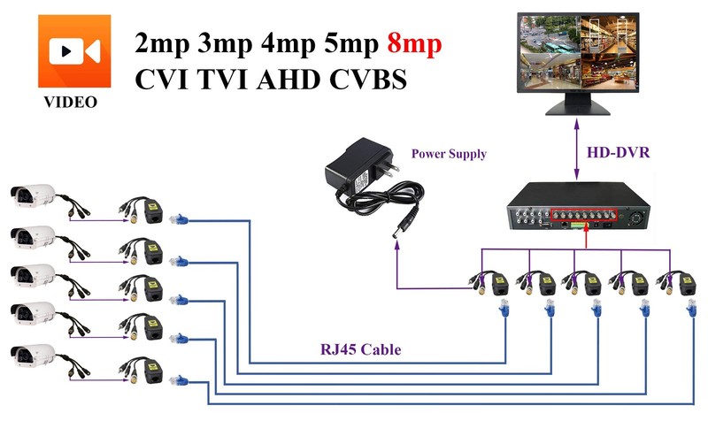 AAOTOKK Passive Video/Audio Power Balun RJ45 to BNC Network 2Pairs gallery