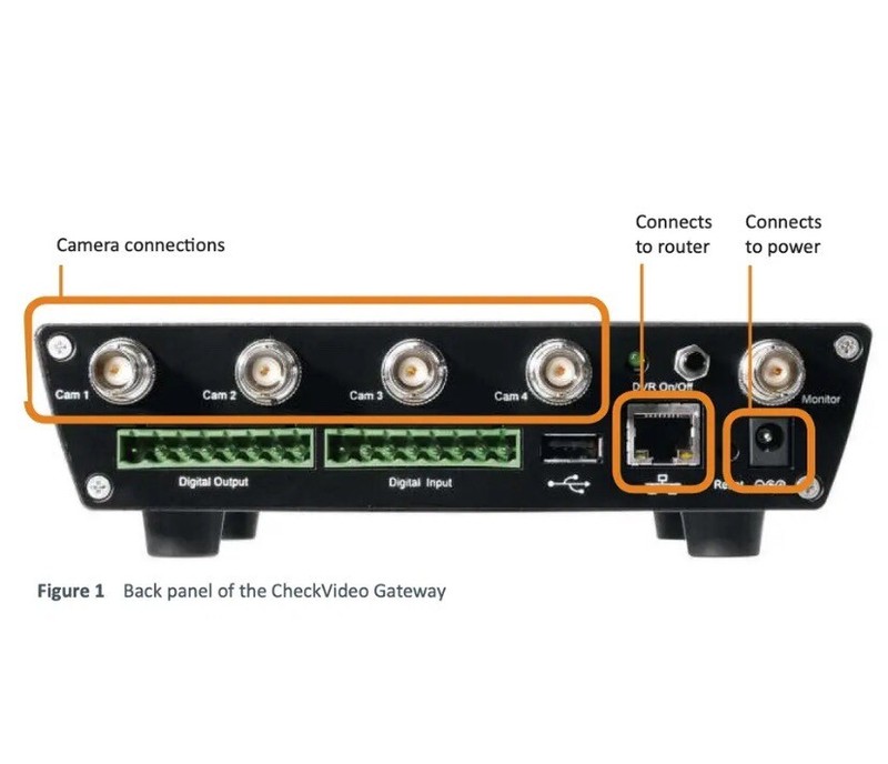 Check Video Analog Camera Monitoring System Gateway, Open Box Z7 gallery