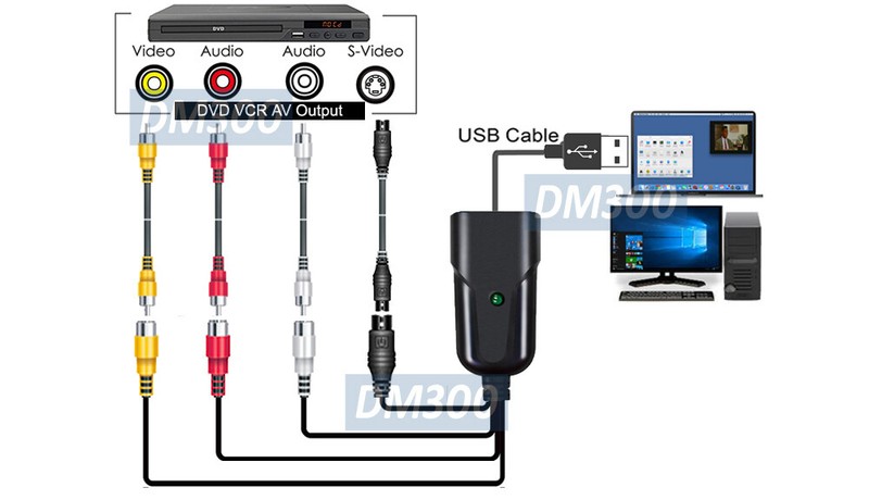 Composite BNC S-Video Audio To USB DVR Adapter gallery