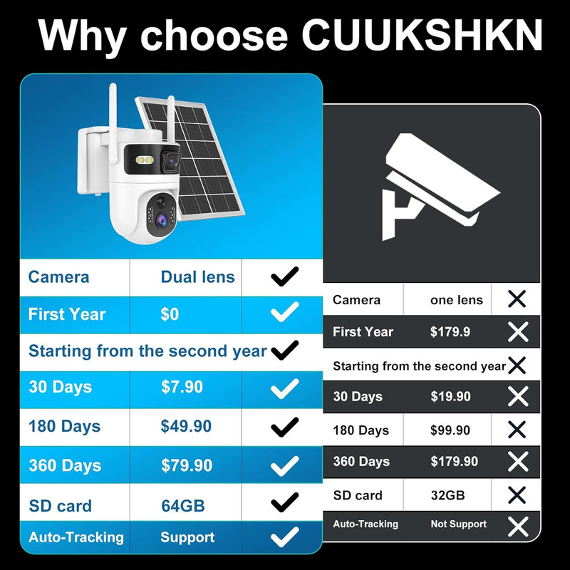 Dual Lens 4G LTE Cellular Security Camera Wireless Outdoor,365 Day Free Unlimite gallery