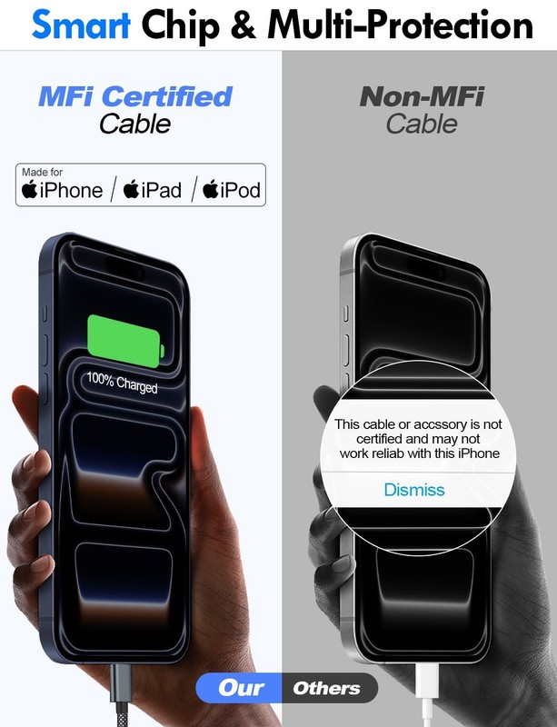 Travel Essentials for Apple Charger,iPhone Charger,3 in 2 /Lightning/Magnetic... gallery
