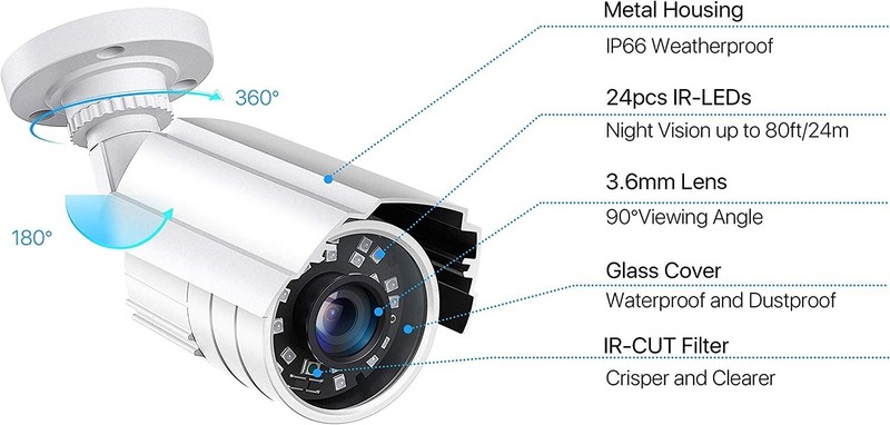 CCTV IP Camara De Seguridad Vigilancia para Interior y Exterior 1080P Nuevo gallery