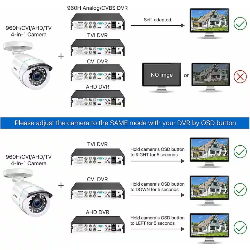 Wired 1080P Outdoor Bullet Security Camera Only Compatible with TVI Analog DVR ( gallery