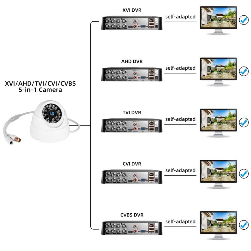 KERUI 5MP 5 in1 Full-color CCTV Outdoor Camera XVI/TVI/AHD/CVI/CVBS 3.6mm Lens gallery