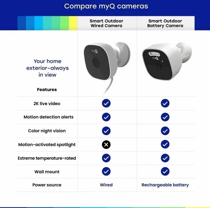 myQ Outdoor Battery Camera 3 Pack Wireless Security Cameras 1080P HD gallery