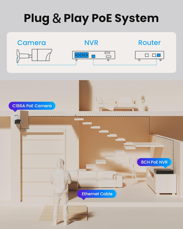 C186 5MP 3K Aurora Lux True Color Night Vision Poe IP Security Camera, Smart Per gallery