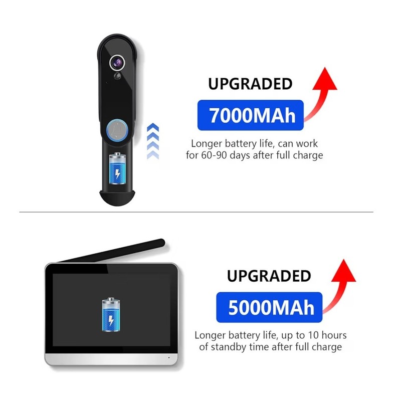 Wireless Video Doorbell Intercom System, Smart Doorbell Camera with Monitor, ... gallery