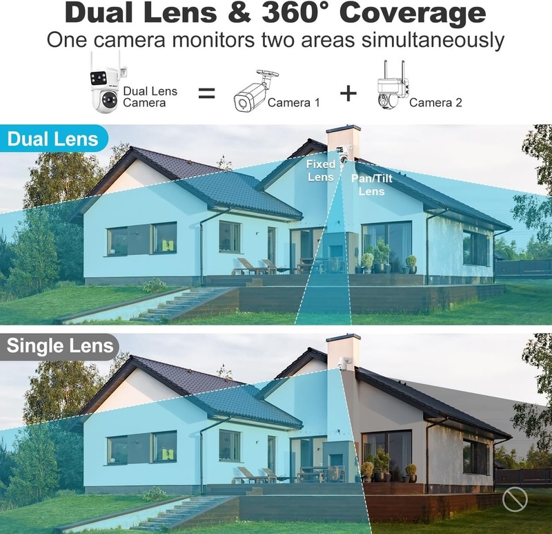 PTZ Dual-Lens Security Camera Outdoor, 2.4/5GHz, PoE, 24/7 Recording gallery